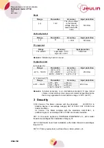 Preview for 16 page of Jeulin UT70A Measurements And Instrumentation