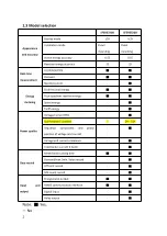 Preview for 6 page of JIANGSU Sfere720A User Manual