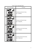 Preview for 21 page of JIANGSU Sfere720A User Manual