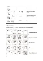 Preview for 36 page of JIANGSU Sfere720A User Manual