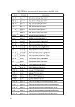 Preview for 42 page of JIANGSU Sfere720A User Manual