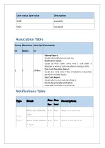 Предварительный просмотр 7 страницы Kaadas Hugolog Z-Wave Plus HU04 System Integrator Manual