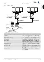 Preview for 11 page of Kaco blueplanet 15.0 TL3 Manual