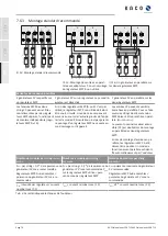 Preview for 76 page of Kaco blueplanet 15.0 TL3 Operating	 Instruction