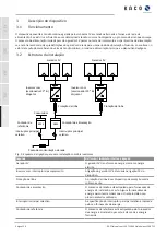 Preview for 120 page of Kaco blueplanet 15.0 TL3 Operating	 Instruction