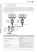 Preview for 148 page of Kaco blueplanet 15.0 TL3 Operating	 Instruction