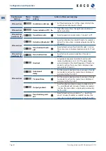 Preview for 42 page of Kaco blueplanet 29.0 TL3 Series Operating Instructions Manual