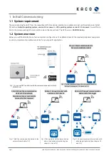 Предварительный просмотр 3 страницы Kaco blueplanet 3.0 NX1 M2 Manual