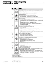 Предварительный просмотр 45 страницы KAESER KOMPRESSOREN M250 Operator'S Manual