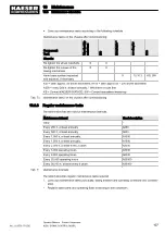 Предварительный просмотр 121 страницы KAESER KOMPRESSOREN M250 Operator'S Manual