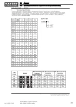 Предварительный просмотр 393 страницы KAESER KOMPRESSOREN M250 Operator'S Manual