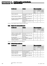 Preview for 106 page of KAESER M27 Operator'S Manual