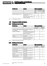 Preview for 107 page of KAESER M27 Operator'S Manual