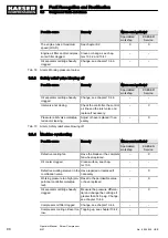 Preview for 108 page of KAESER M27 Operator'S Manual