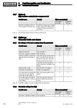 Preview for 110 page of KAESER M27 Operator'S Manual