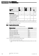 Preview for 114 page of KAESER M27 Operator'S Manual