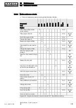 Preview for 115 page of KAESER M27 Operator'S Manual