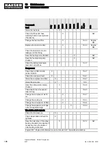 Preview for 116 page of KAESER M27 Operator'S Manual