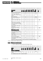 Preview for 117 page of KAESER M27 Operator'S Manual