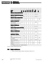 Preview for 118 page of KAESER M27 Operator'S Manual