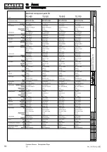 Предварительный просмотр 102 страницы KAESER TG 450 Operator'S Manual