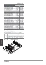 Preview for 28 page of Kaisai KFAU-12HRG32X Owner'S Manual & Installation Manual