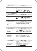 Предварительный просмотр 136 страницы Kaisai KMK-60RY1 Installation Manual