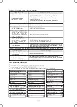 Предварительный просмотр 137 страницы Kaisai KMK-60RY1 Installation Manual