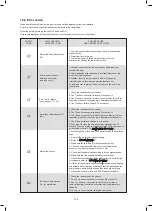 Предварительный просмотр 139 страницы Kaisai KMK-60RY1 Installation Manual