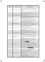 Предварительный просмотр 140 страницы Kaisai KMK-60RY1 Installation Manual