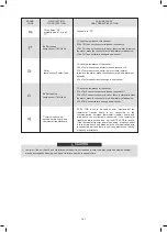 Предварительный просмотр 141 страницы Kaisai KMK-60RY1 Installation Manual