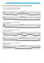 Предварительный просмотр 32 страницы Kaisai KVX-270 RHQ Owner'S Manual