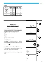 Предварительный просмотр 91 страницы Kaisai KVX-270 RHQ Owner'S Manual