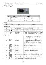 Preview for 13 page of Kaixin DCU10 User Manual