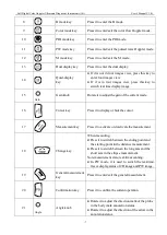 Preview for 15 page of Kaixin DCU10 User Manual