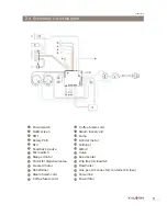 Предварительный просмотр 15 страницы Kalerm KLM1601 Service Manual