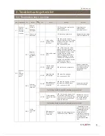 Предварительный просмотр 17 страницы Kalerm KLM1601 Service Manual