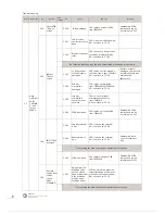 Предварительный просмотр 20 страницы Kalerm KLM1601 Service Manual