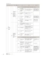 Предварительный просмотр 24 страницы Kalerm KLM1601 Service Manual