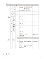 Предварительный просмотр 28 страницы Kalerm KLM1601 Service Manual