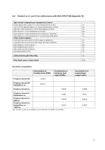 Preview for 43 page of Kalfire Gi75/59F Installation Instructions Manual