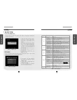 Preview for 29 page of Kaltech DW-709 Manual