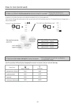 Предварительный просмотр 10 страницы Kaltech TURNED KL-F01 User Manual