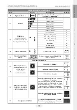 Предварительный просмотр 15 страницы Kamikaze KV 4 User Manual