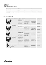 Preview for 24 page of Kampmann Venkon XL Assembly, Installation And Operating Instructions