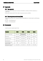 Предварительный просмотр 56 страницы Kamstrup flowIQ 3100 Technical Description