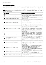 Предварительный просмотр 112 страницы Kamstrup MULTICAL 403 Technical Description