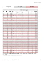 Preview for 25 page of Kamstrup MULTICAL 603 Technical Description