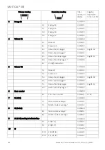 Preview for 68 page of Kamstrup MULTICAL 603 Technical Description