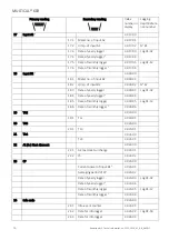 Preview for 70 page of Kamstrup MULTICAL 603 Technical Description